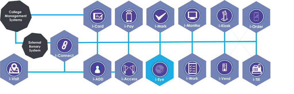 i-Eye – Video Recording Software 