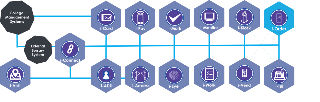 i-Order - Restaurant Ordering Software