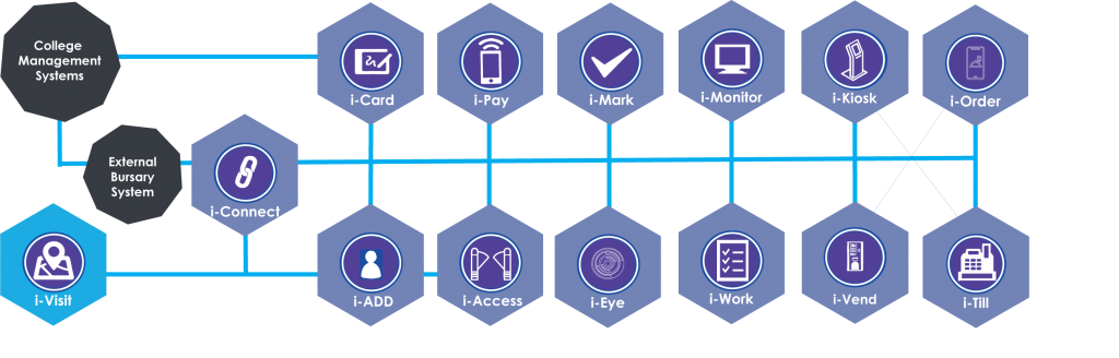 i-Visit - Visitor Management System