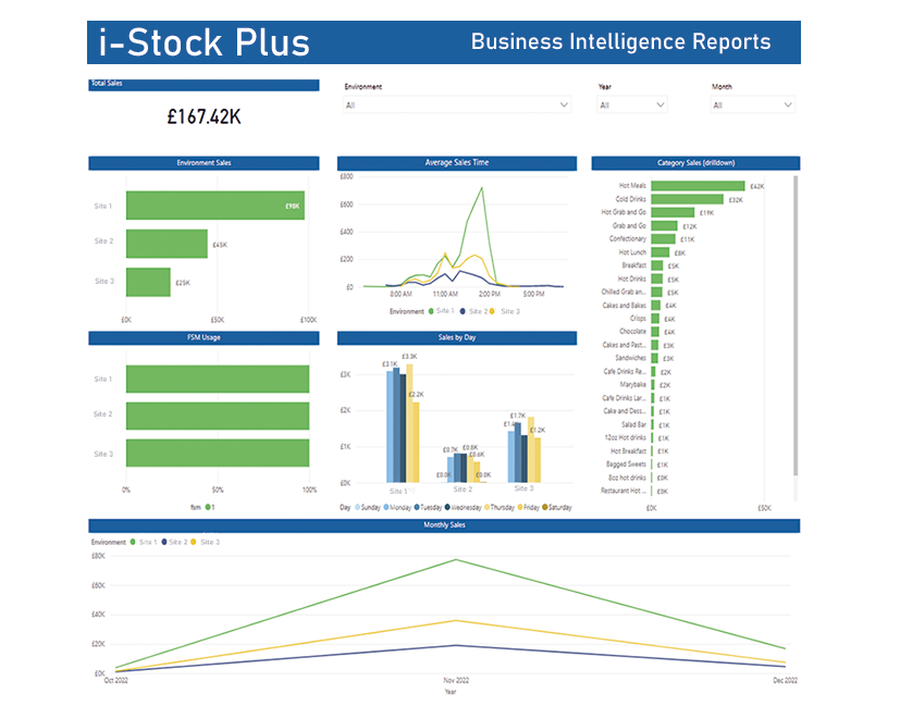 i-Stock plus